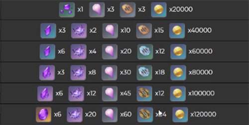 原神雷神突破材料需要什么 天赋升级素材一览