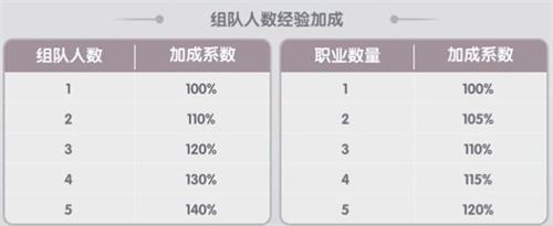 仙境传说新启航怎么组队