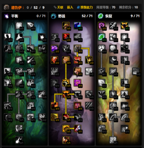 魔兽世界猫德天赋加点推荐