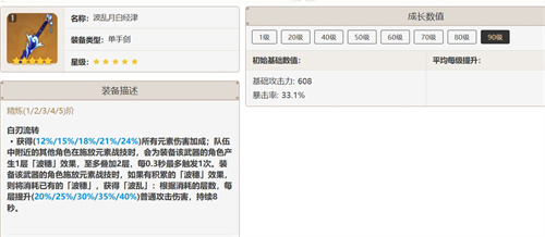 原神波乱月白经津适合谁 适用角色推荐