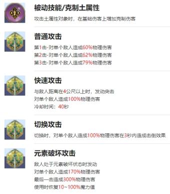 剑与骑士团拂晓技能一览