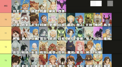 剑与远征启程神魔英雄强度介绍