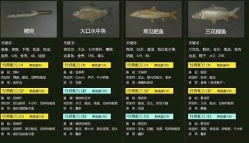 俄罗斯钓鱼4蛇窝怎么搭配