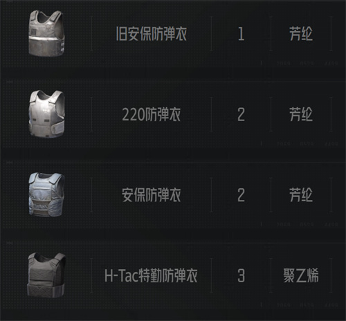 暗区突围装备等级划分一览