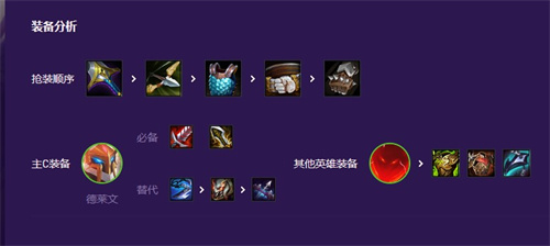 云顶之弈s8超级德莱文阵容攻略 超英德莱文教学