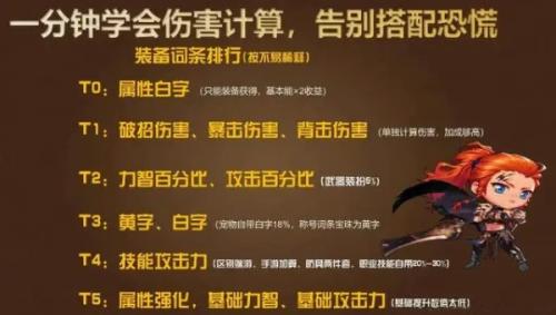 dnf手游漫游觉醒任务攻略