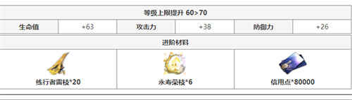 崩坏星穹铁道景元升级材料汇总 景元突破材料详解