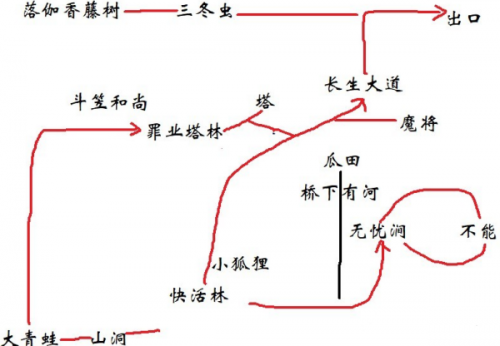 黑神话悟空极乐谷快活林探索攻略