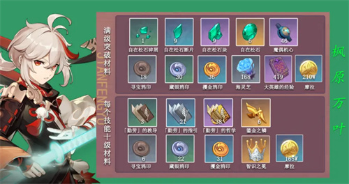 原神万叶天赋材料一览 万叶天赋升级材料汇总
