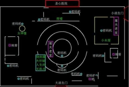 第五人格圣心医院地窖在哪