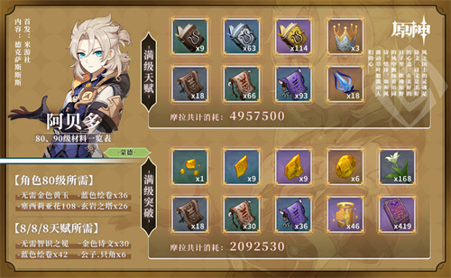 原神阿贝多突破材料一览