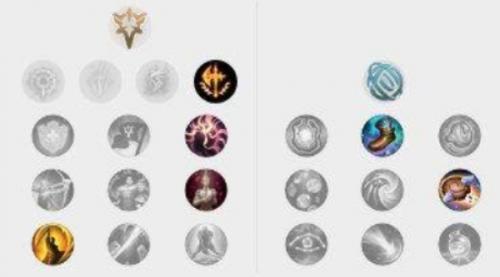 lol冒险家出装攻略