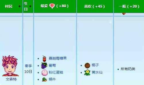 星露谷物语文森特喜欢物品一览