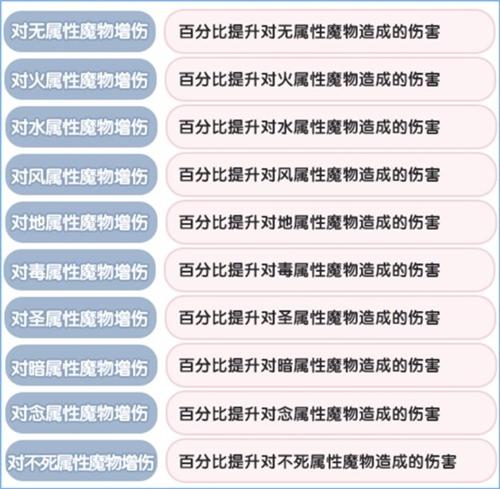 仙境传说新启航元素相互克制属性介绍