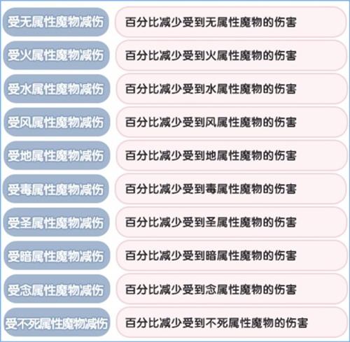 仙境传说新启航元素相互克制属性介绍