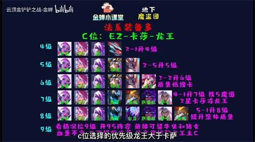 云顶之弈地下魔盗团阵容搭配攻略