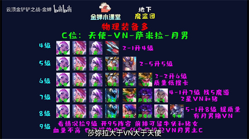 云顶之弈地下魔盗团阵容搭配攻略