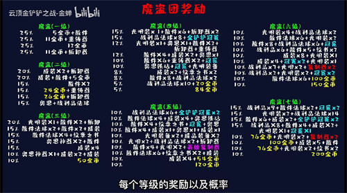 云顶之弈地下魔盗团阵容搭配攻略