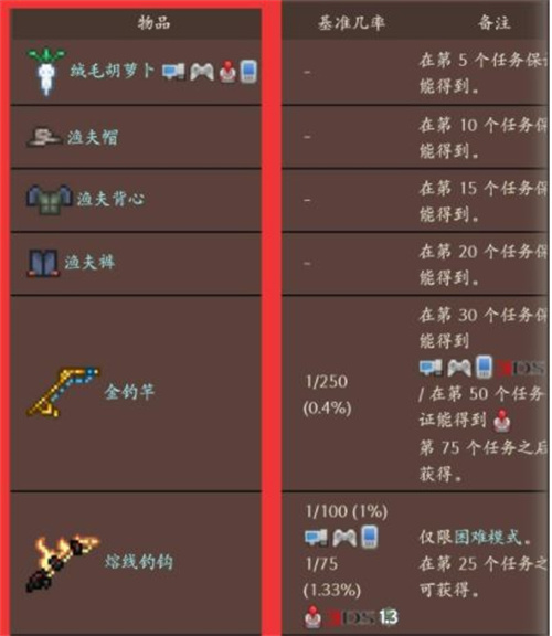 泰拉瑞亚渔夫奖励有哪些 渔夫任务奖励大全