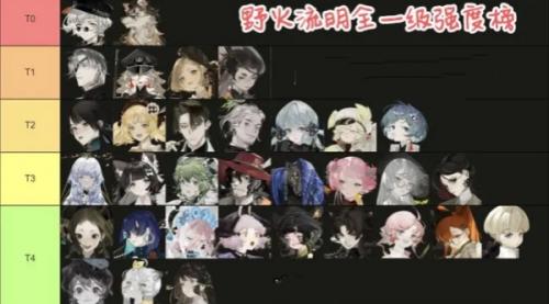 野火流明角色强度排行一览