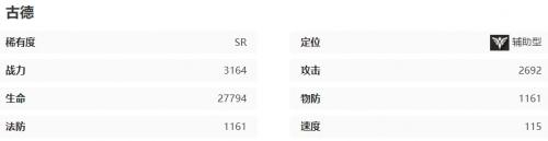 龙族卡塞尔之门古德角色档案