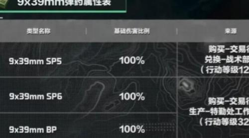 三角洲行动绑定装备解除攻略