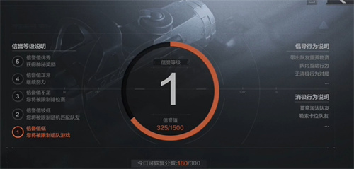 暗区突围信誉分怎么恢复 信誉分恢复方法介绍