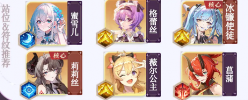 命运圣契元素燃烧主角团搭配攻略