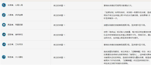 原神夜兰抽一命还是抽专武 夜兰复刻抽取建议