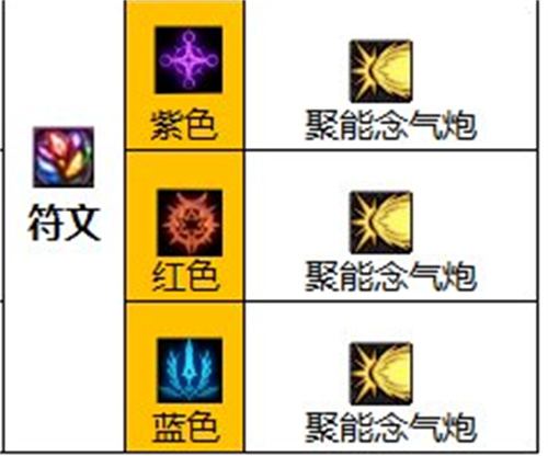 dnf女气功护石符文怎么搭配 2023女气功护石选择推荐