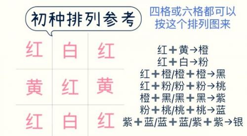 心动小镇扶桑花杂交公式一览