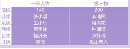 遇见逆水寒云樱之缘攻略