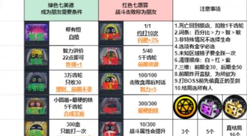 绝区零预言之下监狱钥匙位置