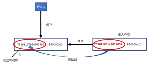 艾尔登法环存档位置在哪 存档文件名介绍