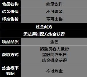 犹格索托斯的庭院能量饮料获得方法