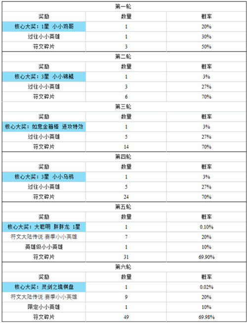 云顶之弈灵剑之境棋盘多少钱