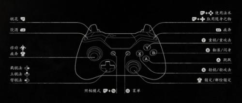 黑神话悟空怎么变身