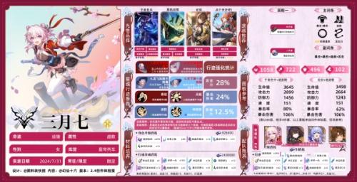 崩坏星穹铁道三月七新形态怎么样