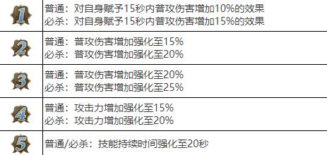 剑与骑士团罗吉丽雅武魂分析