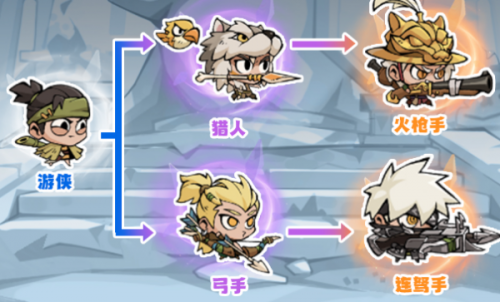 魔魔打勇士游侠职业转职介绍