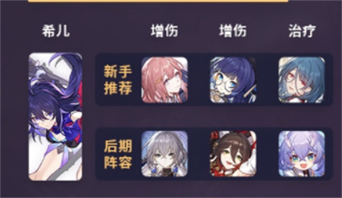 崩坏星穹铁道希儿配队推荐 希儿阵容搭配攻略