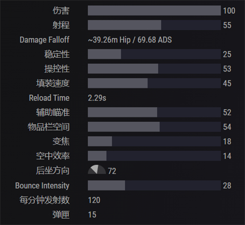 命运2长臂怎么获得 长臂获得方法推荐