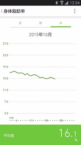 欧姆龙笔记截图3