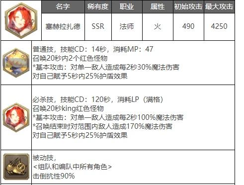 剑与骑士团塞赫拉扎德武魂强度解析