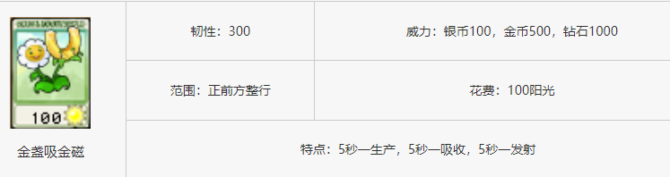《植物大战僵尸杂交版》金盏吸金磁介绍