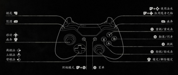 《黑神话悟空》键盘按键操作方法