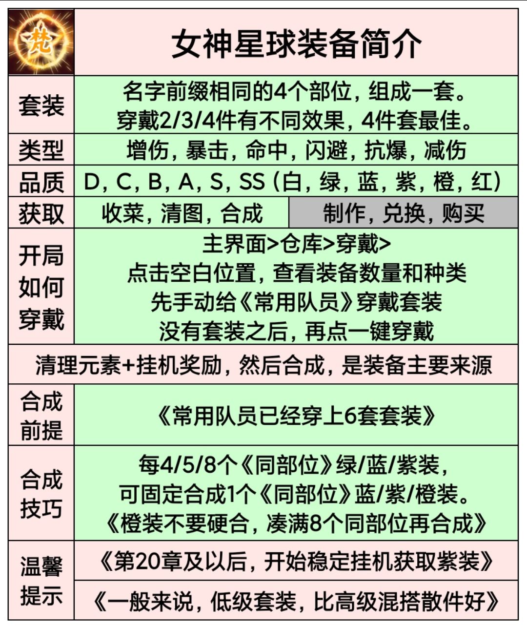 女神星球装备搭配攻略