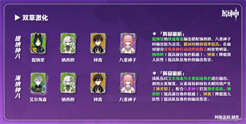 原神八重神子怎么配队 八重激化队阵容攻略