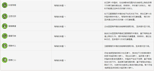 原神瑶瑶几命比较好 瑶瑶命座抽取建议